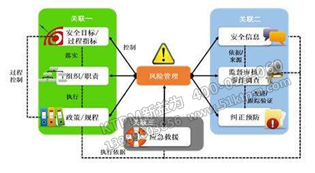 安全績效概念