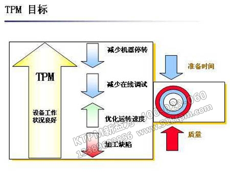 企業(yè)管理目標(biāo)