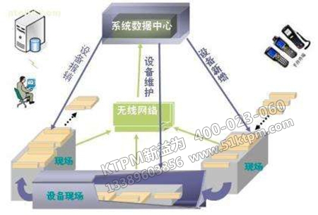 全方面設備管理決策