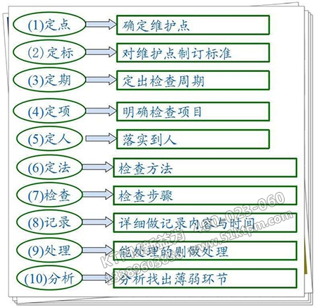 點(diǎn)檢起源示意