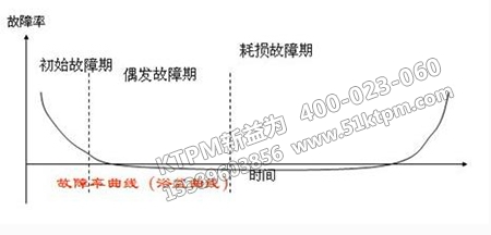 設(shè)備開(kāi)動(dòng)率管理