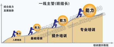 班組計劃的分析