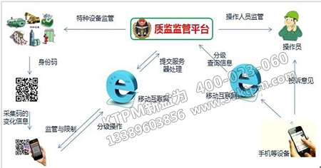 設備管理模式設計