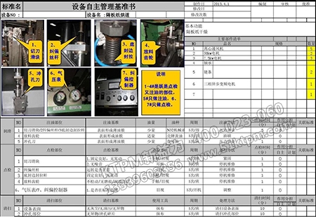 設(shè)備點(diǎn)檢標(biāo)準(zhǔn)