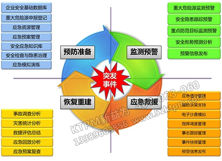 應急安全預案