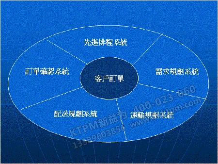 供應鏈管理