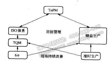 TPM管理準備事項