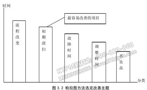 TPM管理改善計策