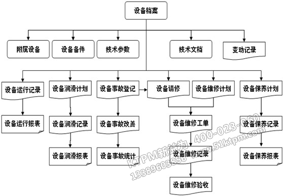 施工企業(yè)推行TPM管理可行性