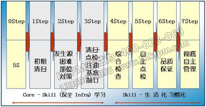 煤礦企業(yè)TPM管理