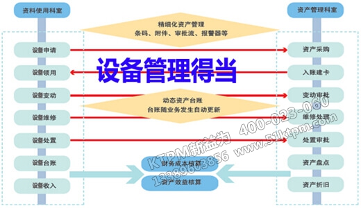 設(shè)備管理系統(tǒng)辦法