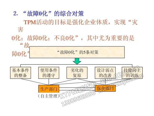 TPM設(shè)備劣化原因與對策