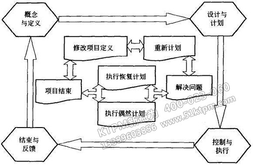 TPM項目安全管理技巧