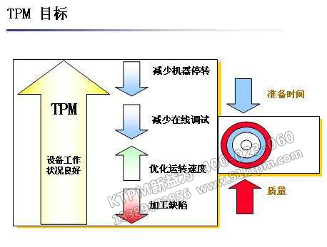 TPM設備管理目標