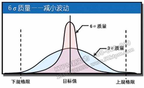 TPM設(shè)備管理其它關(guān)鍵點(diǎn)