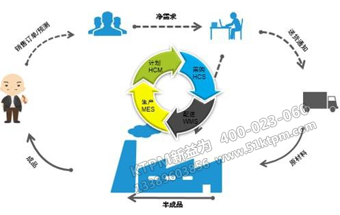 TPM管理改善創(chuàng)新