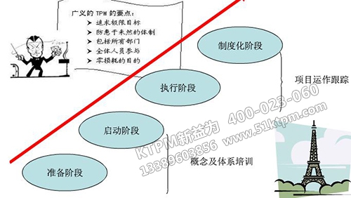 TPM體系設(shè)計(jì)要點(diǎn)