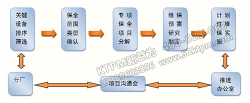 TPM設(shè)備管理系統(tǒng)