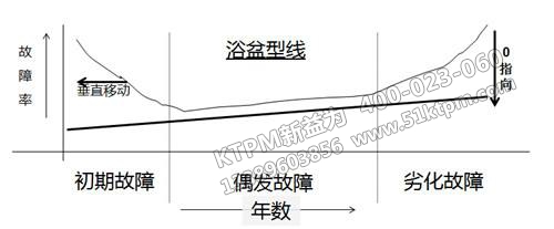 TPM設(shè)備管理模式