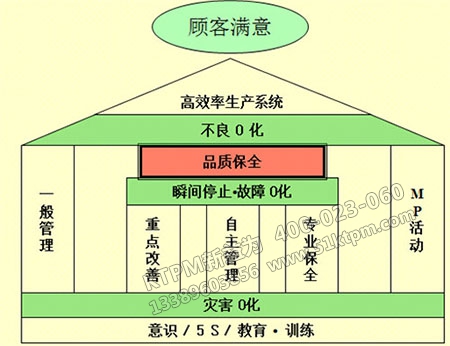 品質(zhì)保全