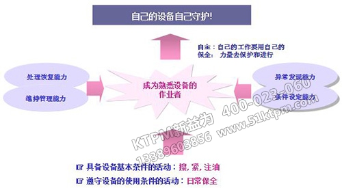 自主保全的作用