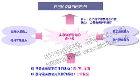 TPM自主保全必要性