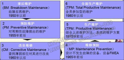 TPM發(fā)展歷程