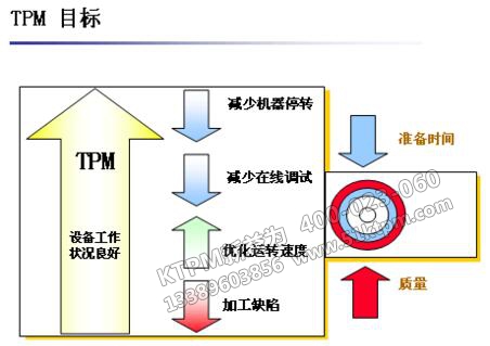 TPM目標(biāo)