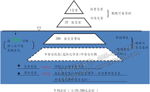 亨利法則