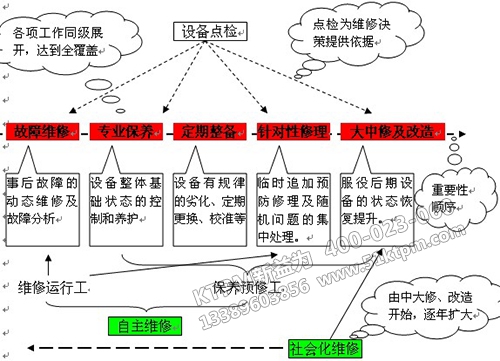 企業(yè)實(shí)施TPM管理經(jīng)驗(yàn)分享