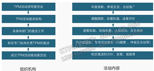 TPEM與TPM的區(qū)別