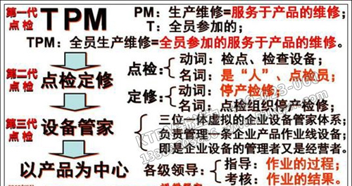 TPM點(diǎn)檢的發(fā)展