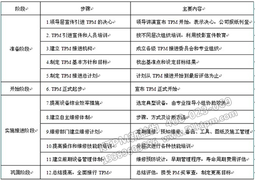 TPM的推進(jìn)進(jìn)程