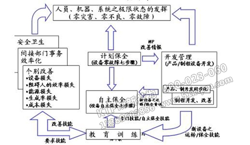 TPM管理活動(dòng)推行