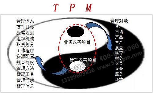 工業(yè)企業(yè)的TPM管理