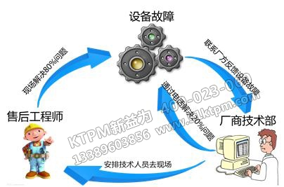 TPM設備故障