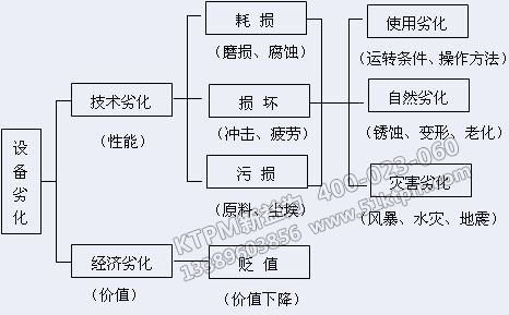 TPM全員生產(chǎn)維護(hù)