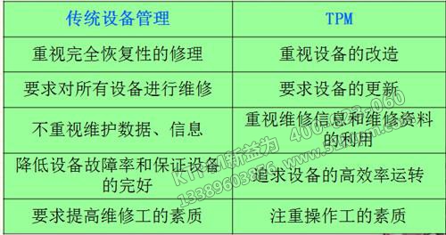 TPM設(shè)備管理