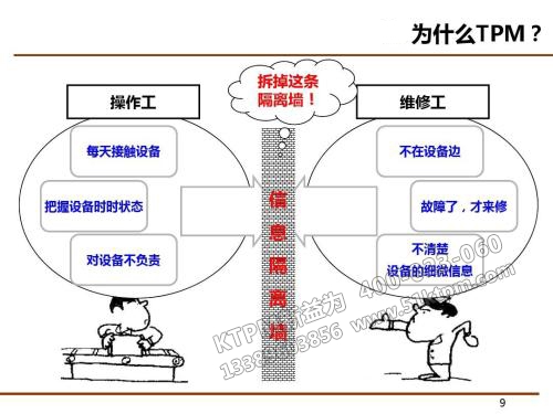 為什么要TPM管理