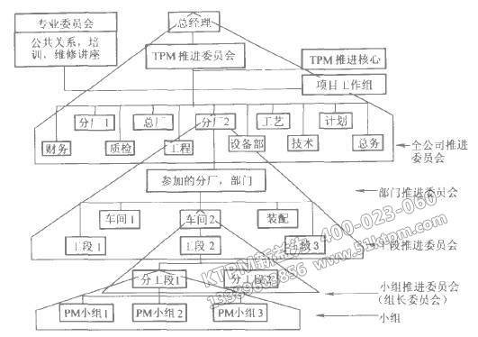 TPM組織結構