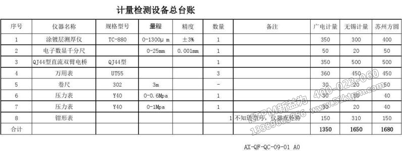 TPM設備數據管理