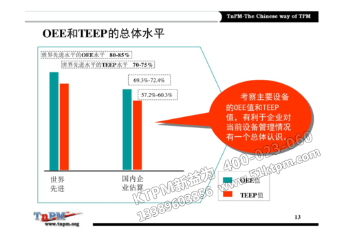 TPM設備綜合效率改善