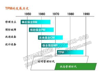 TPM設備管理發(fā)展史