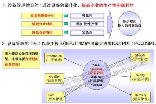 TPM設(shè)備計(jì)劃保全