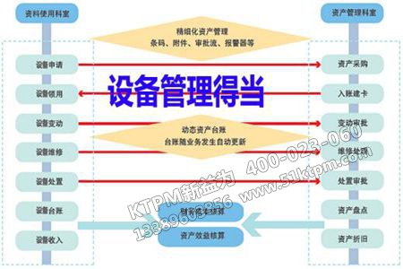 TPM設備管理基礎工作