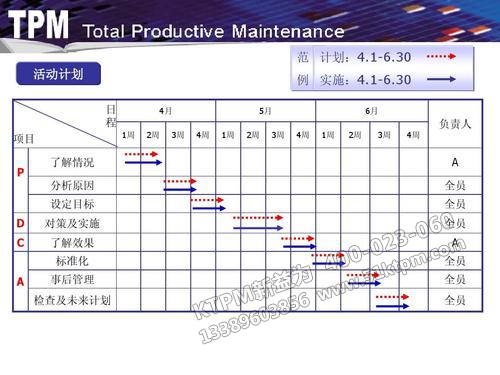 TPM管理計(jì)劃