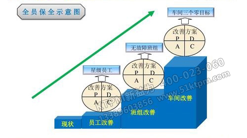 企業(yè)如何進行TPM管理