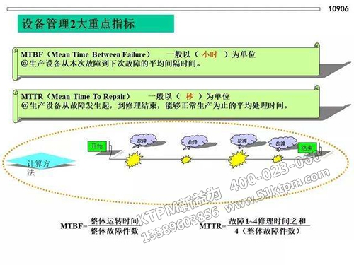 TPM設(shè)備管理重要指標(biāo)