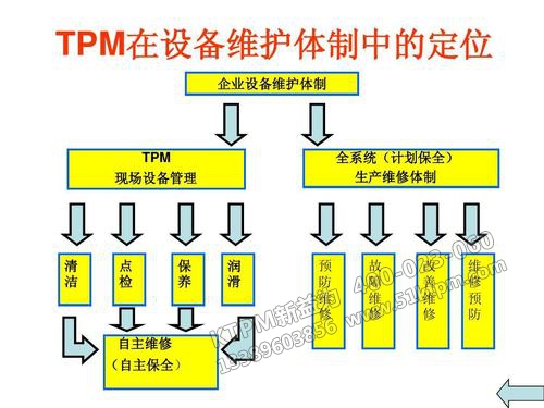 TPM設(shè)備管理精細化