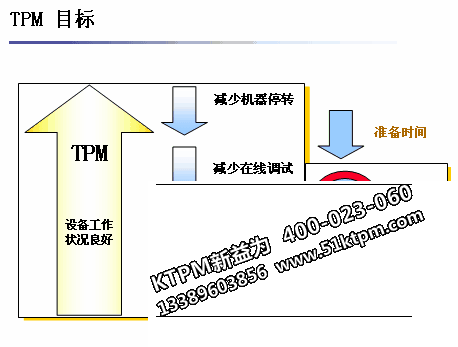 TPM設(shè)備管理目標(biāo)